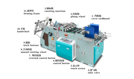 Paper box machinery types and their key differences.jpg
